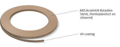 Original kantenband afbeelding
