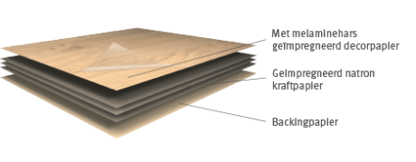 Laminaat 100% PEFC afbeelding